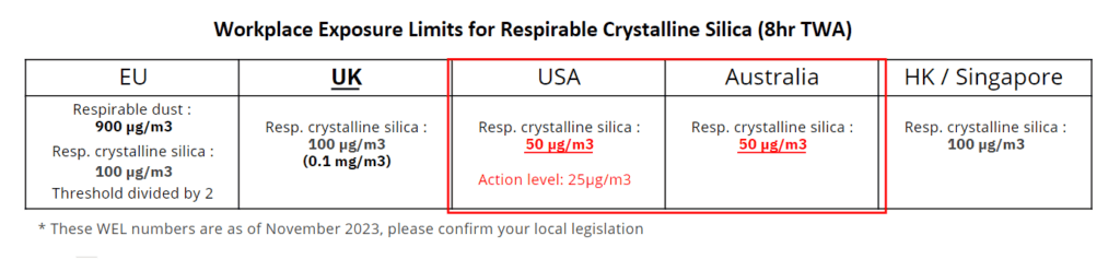 Poutres de tunnels en silicium respirable pour projets souterrains innovants.