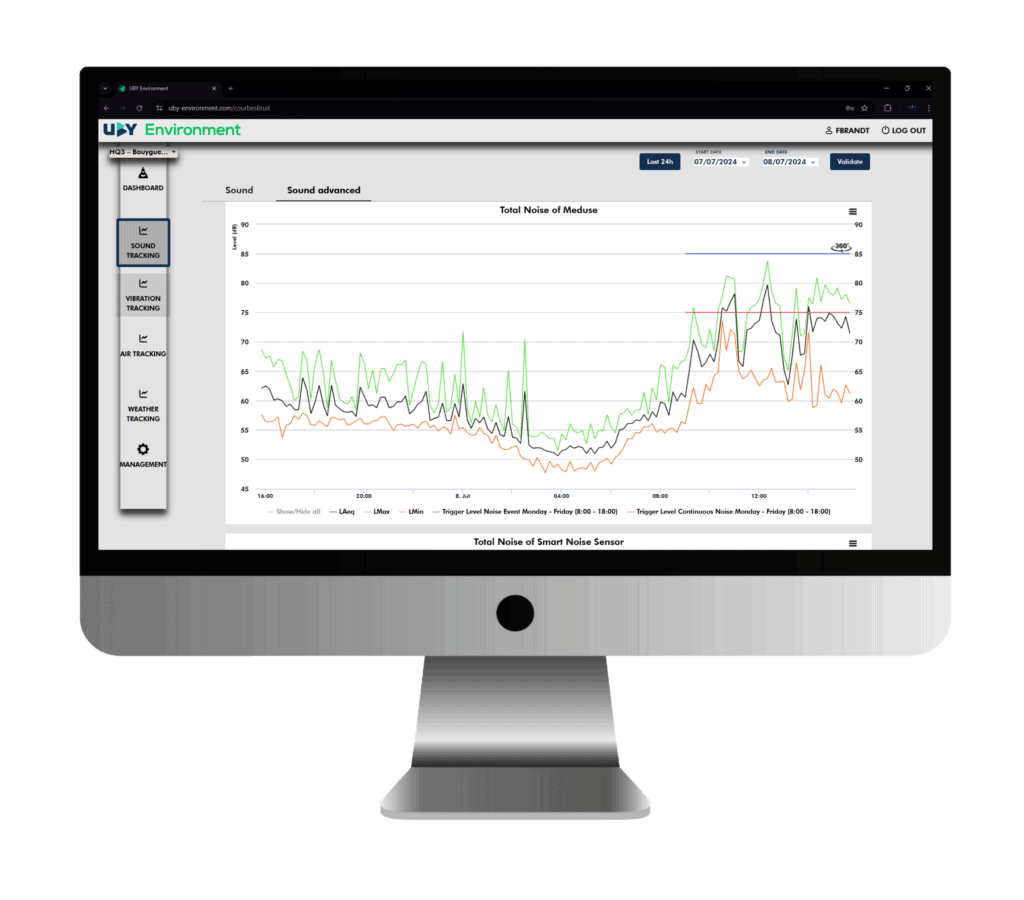 Analyse de bruit de capteur de bruit intelligent UBY pour la gestion environnementale.