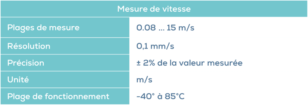 Analyse de la qualité de l’eau avec SVR 100 pour une précision optimale.