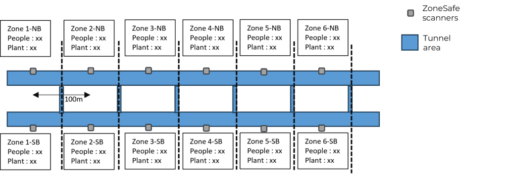 Ubitransport Gateway BLE - UBY ZoneSafe pour la gestion sécurisée des zones.