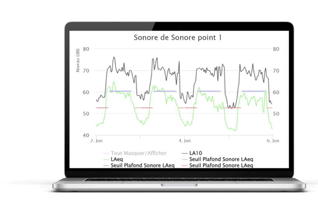 Capteur sonore SV 307 affichant des données de niveau sonore en temps réel sur un ordinateur portabl.
