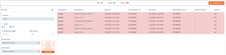 Porte d'accès contrôlée avec système UBY GateSafe pour une sécurité optimale.