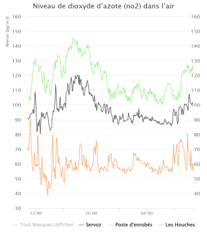Capteur qualité de l'air POD2 pour monitorer la pollution et la qualité de l'air intérieur.