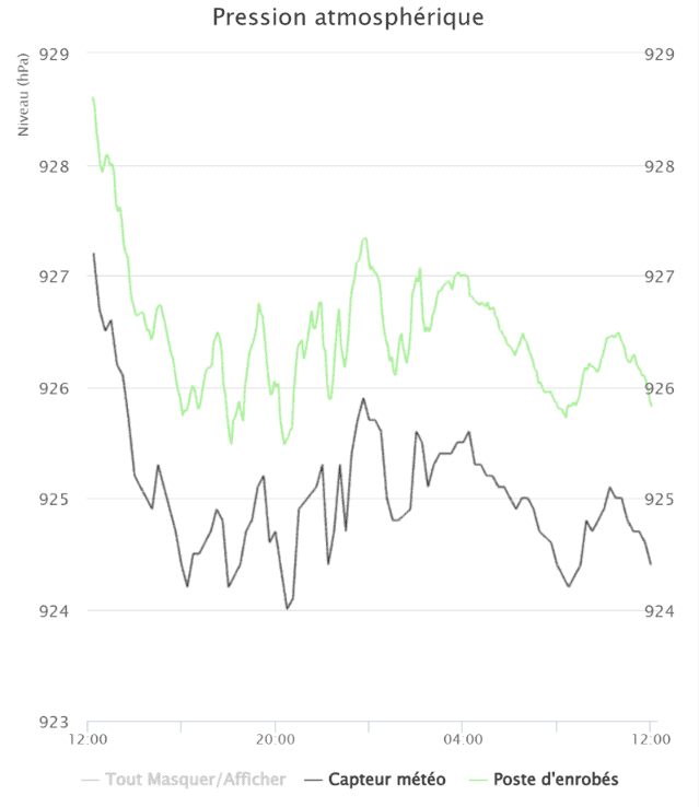 Prise de pression atmosphérique en temps réel avec station météo UBY.