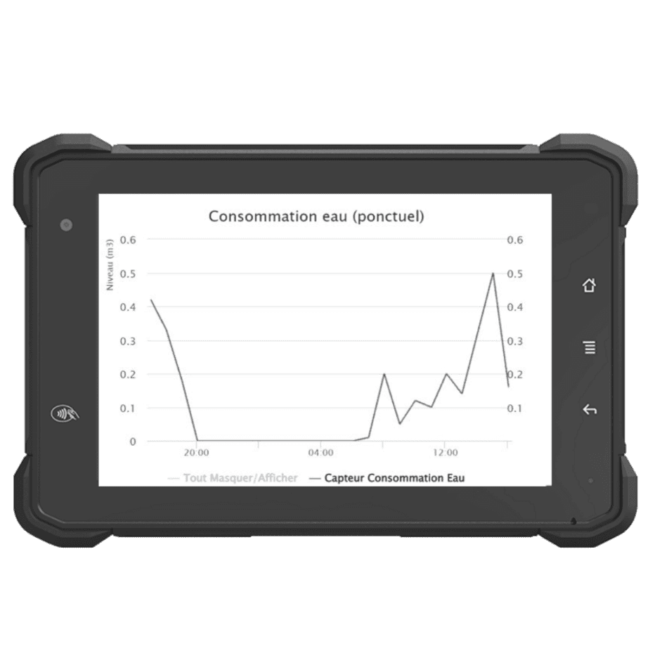 Capteur Pulse pour relevé de compteurs d'eau, affichage de consommation ponctuelle en temps réel.