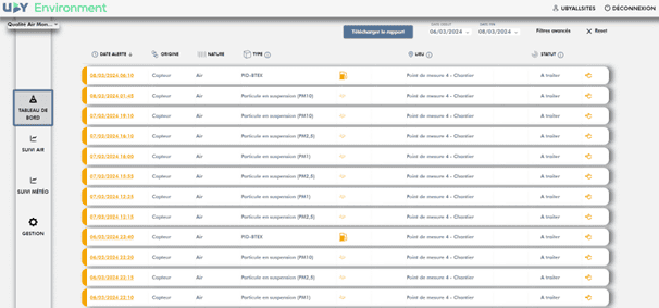 Capteur de qualité de l'air Kunak AIR pour une surveillance précise de la pollution intérieure.