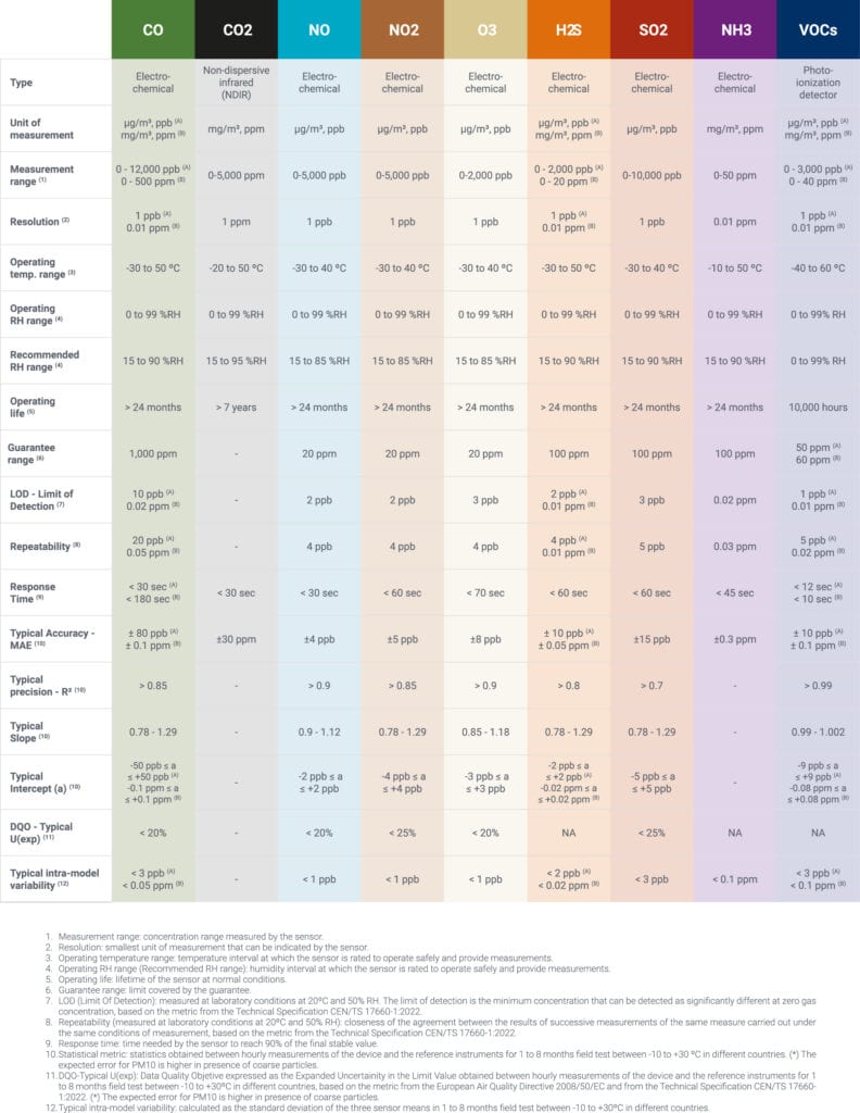 Qualité de l'air avec Kunak AIR - Technologie avancée UBY pour un environnement sain.