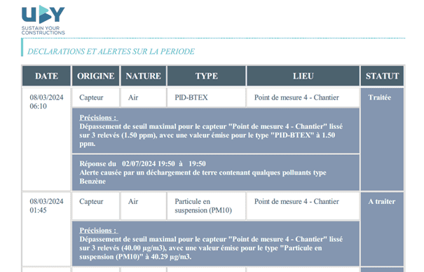 Détection de qualité de l'air avec Kunak AIR pour un environnement sain et sécurisé.
