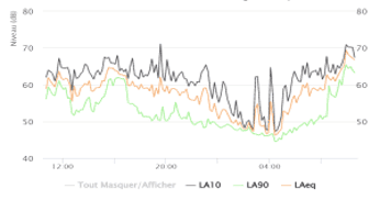 Capteur sonore multisource pour surveillance acoustique avancée.