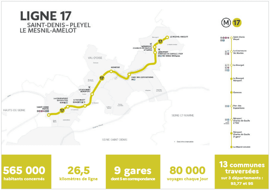 Accessibilité du métro Ligne 17, Lot 3 dans le Grand Paris Express.