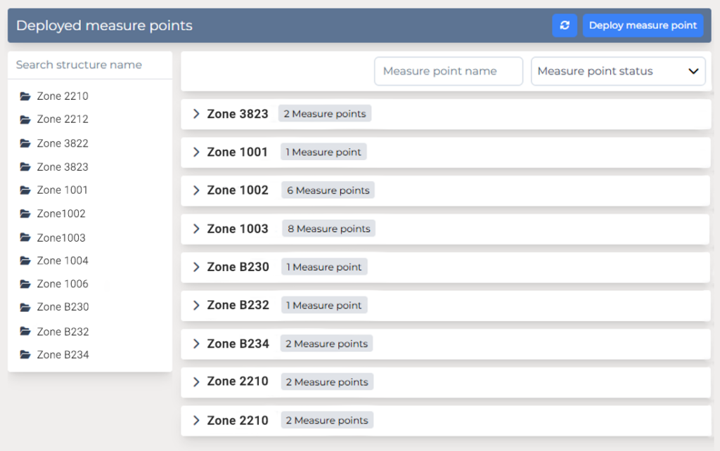 Capture d'écran de la plateforme et la gestion du maillage de sites.