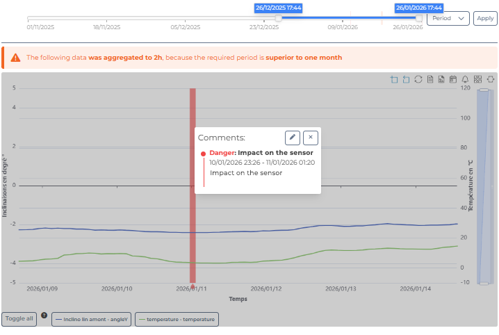 Panneau de contrôle avec capteur de température et alerte de danger.