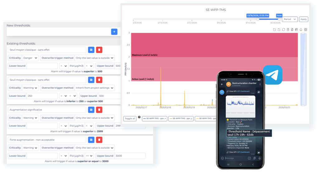 Graphique et alerte Télégram