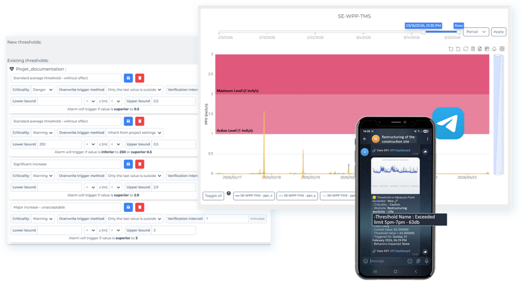 Graphic & Télégram alerting