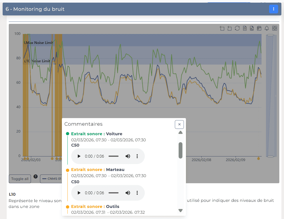 Capteur de bruit intelligent pour surveillance environnementale avec uMonitor.