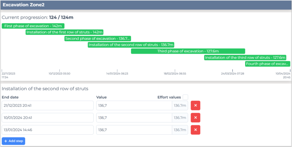 Visuel de l'avancement sur la plateforme