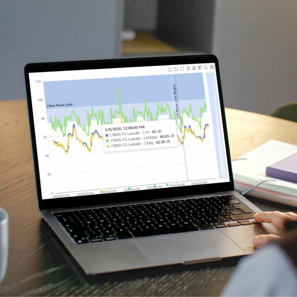 uMonitor construction noise threshold exceedance