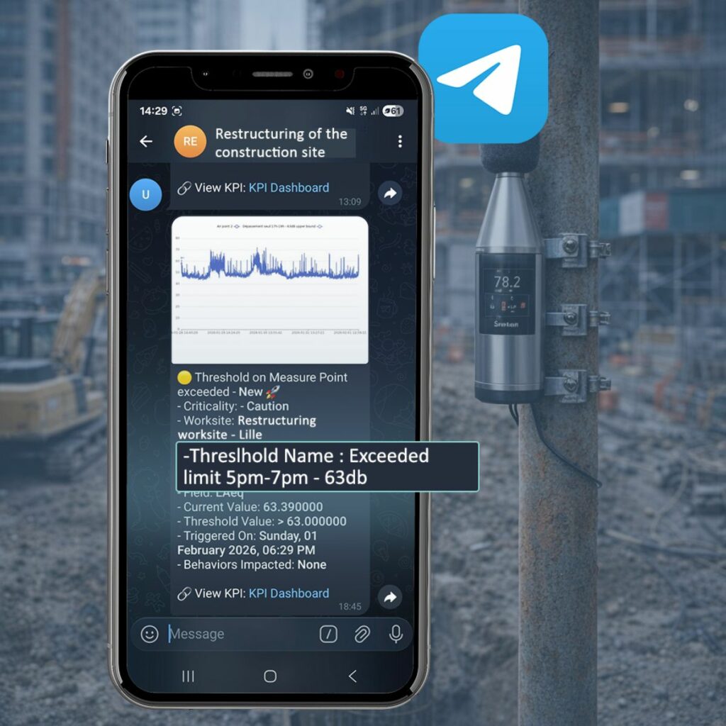 Automated noise exceedance alerts on messaging app