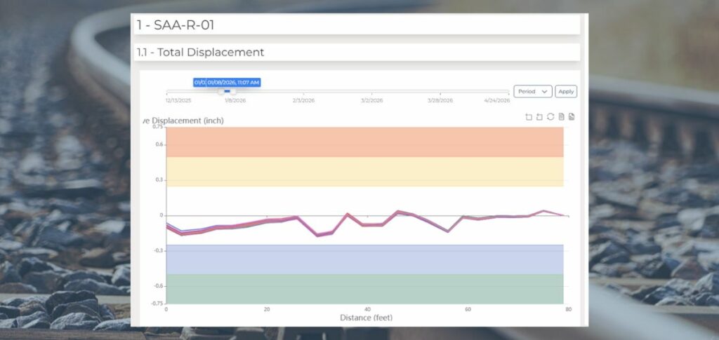 Readings of ShapeArray on uMonitor with different thresholds