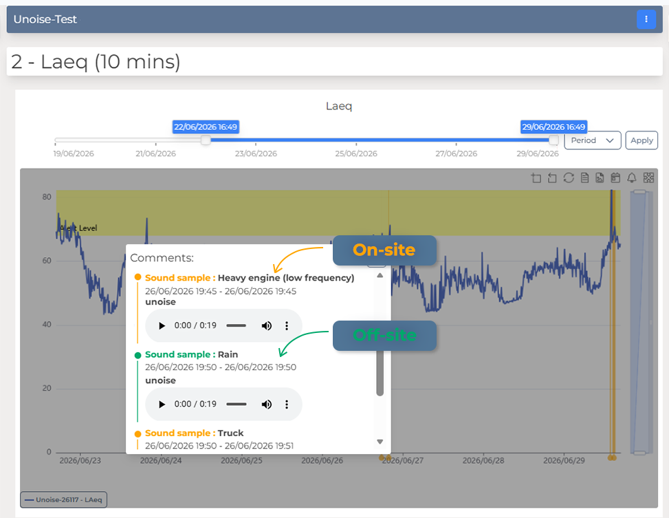 Screenshot of the noise classification - uMonitor platform
