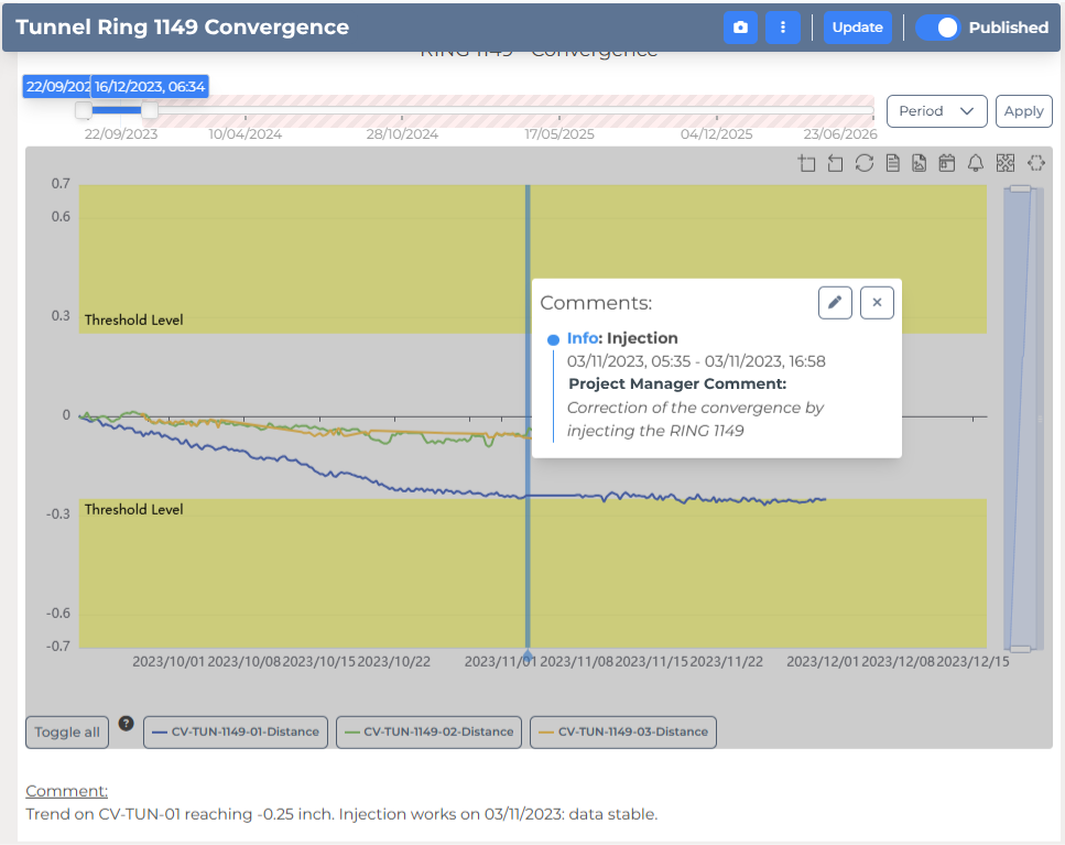 Laser Tiltmeter reading along with comment on uMonitor