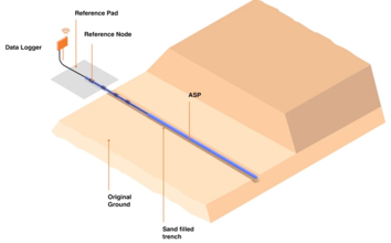 Diagram explaining the installation of ASP